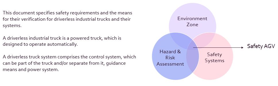 AGV safety - ISO 3691-4 scheme