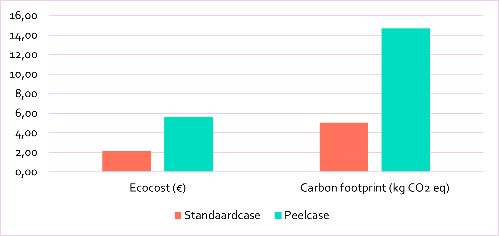 PEELDESIGN | Removable coatings | Scheme of ecocost office