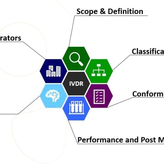 IVDR-summary