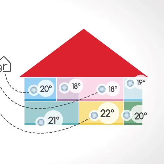 SNUGR smart product thermostatic valve drawing of man pointing to house with affichage of heating degrees in different rooms