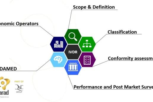 IVDR-summary