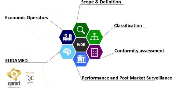 IVDR-summary