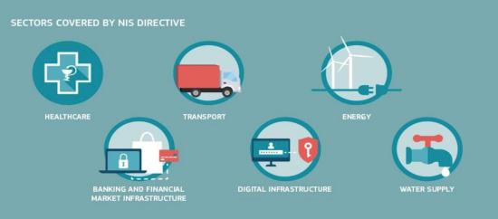 Sectors covered by NIS directive