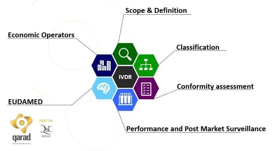 IVDR-summary