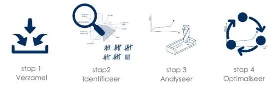 stappen tem 4 in observatieproces slijtage materialen