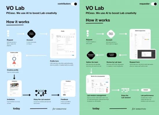 VO Group_scheme