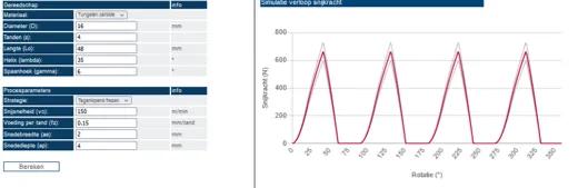 Model-based machining - schommelende snijbelasting