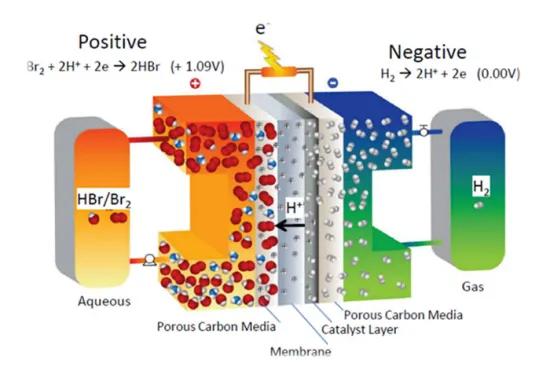 electrochemical cellconfiguration