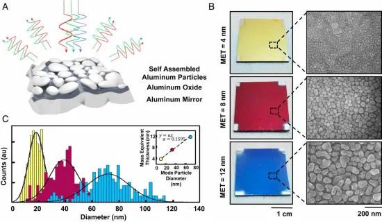 Plasmonisch verfsysteem