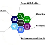 IVDR-summary