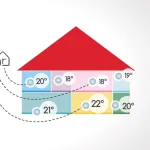 SNUGR smart product thermostatic valve drawing of man pointing to house with affichage of heating degrees in different rooms